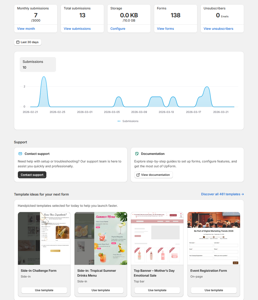 Dashboard overview usage metric cards