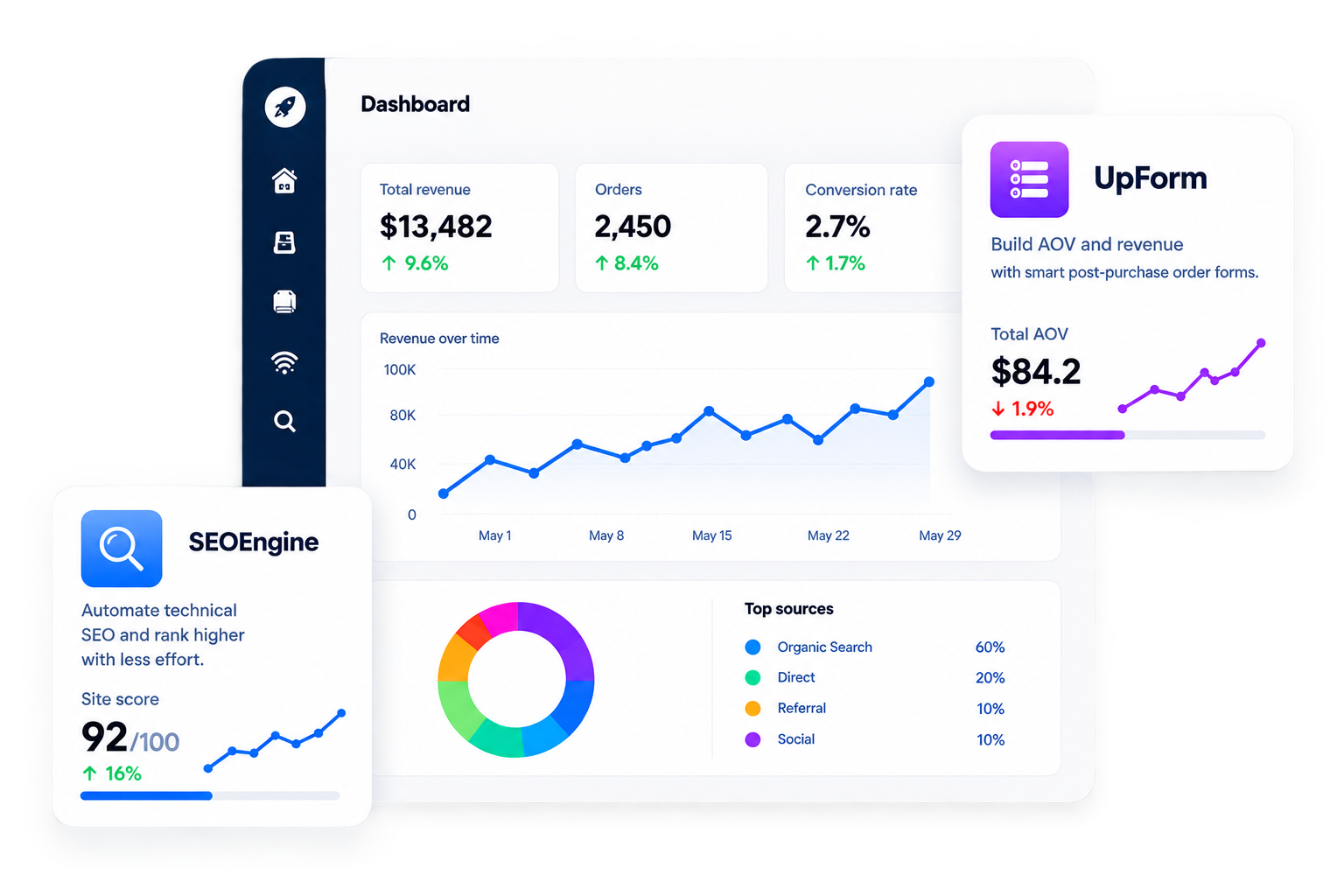 Fisoma Dashboard with UpForm and SEOEngine