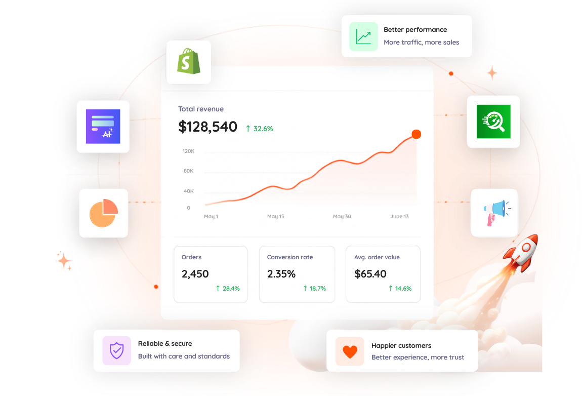Fisoma store overview dashboard
