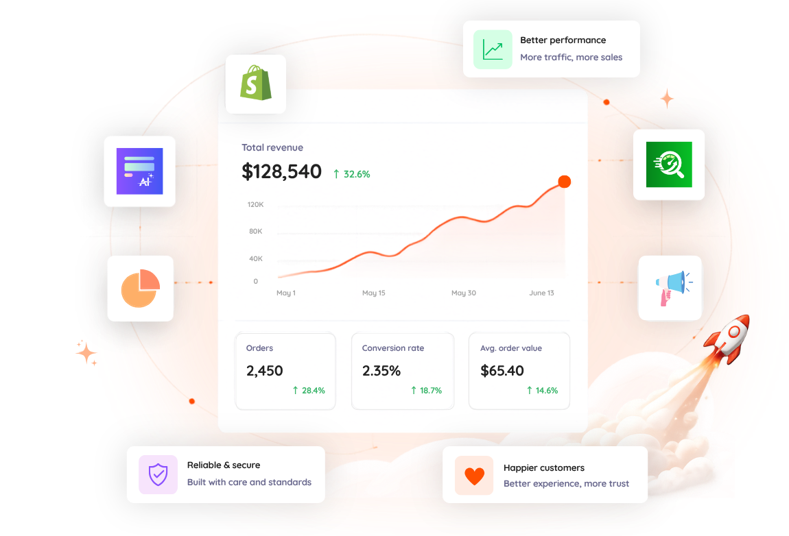 Fisoma store overview dashboard