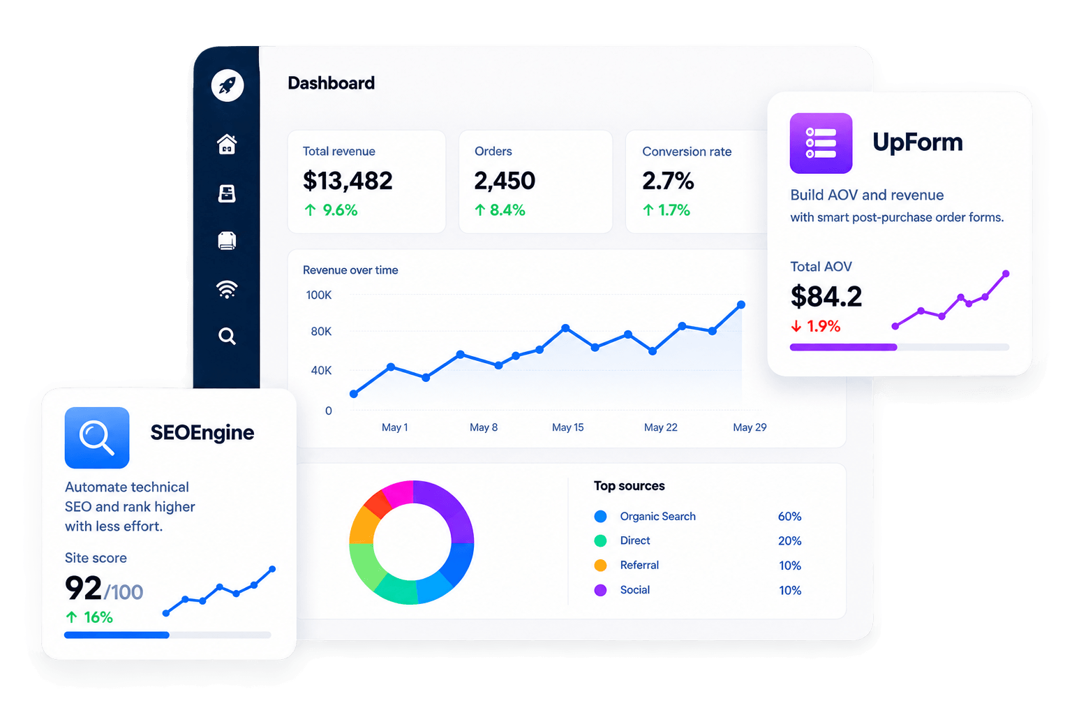 Fisoma Dashboard with UpForm and SEOEngine